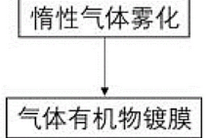 低氧鋁及鋁合金粉末的制備方法和制備裝置