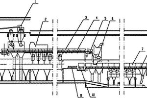 步進(jìn)式平面燒結(jié)機(jī)