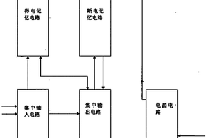 斷電記憶恢復(fù)微控器