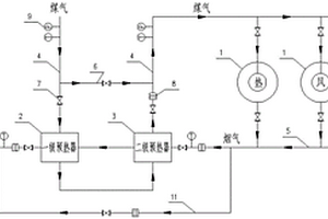 組合式煤氣預(yù)熱系統(tǒng)