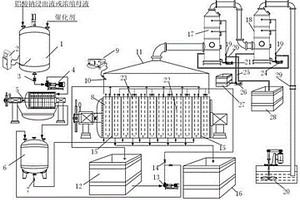 能使鋁酸鈉溶液脫氯的系統(tǒng)