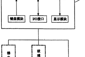 銻/玻璃雙電極工業(yè)PH值測控系統(tǒng)