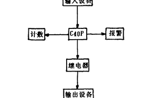 板框式壓濾機的電氣自動控制裝置