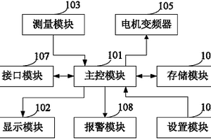 除塵風(fēng)機(jī)監(jiān)控裝置