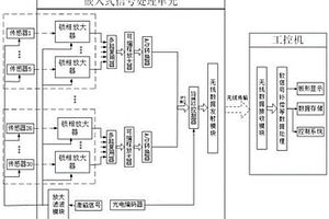 基于無(wú)線傳輸技術(shù)的冷軋板形輥信號(hào)處理系統(tǒng)