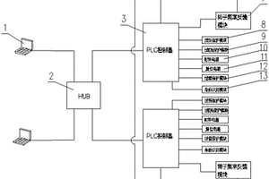 煉鋼生產(chǎn)用天車控制系統(tǒng)