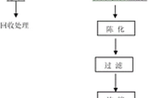 高溶解度偏鎢酸銨的制備系統(tǒng)