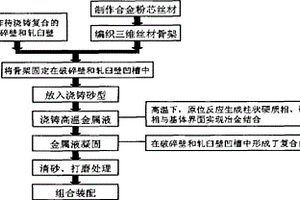 復(fù)合破碎壁與復(fù)合軋臼壁的制備方法