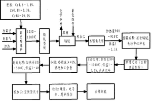 急冷基體銅輥的組成成分及其制造方法