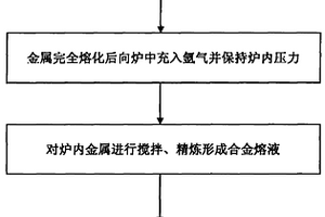 銅鉻合金鑄坯的制備方法