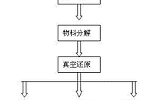 堿式碳酸鎂碳熱還原制備金屬鎂的方法