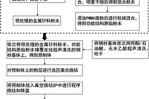 具有多孔結(jié)構(gòu)陶瓷層的摩擦表面的構(gòu)筑方法