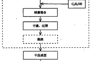 利用真空燒結(jié)工藝制備LSO非對稱體系半透明陶瓷的方法