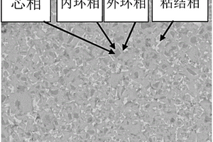 Ti(C,N)基金屬陶瓷氮?dú)鈿夥諢Y(jié)工藝