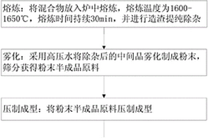 高碳高鉻粉末冶金材料及其制備方法