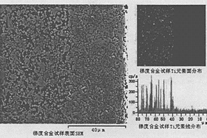 添加超細TI(C,N)粉末以一步燒結(jié)法制備脫Β相梯度硬質(zhì)合金