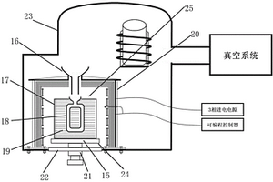 在真空熔鑄設(shè)備內(nèi)實(shí)現(xiàn)型殼加熱與保溫的方法與裝置