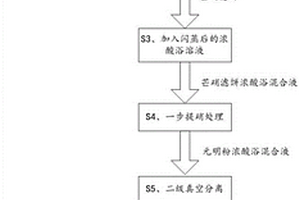 莫代爾纖維酸浴中硫酸鈉的分離系統(tǒng)及方法