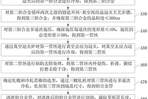 鉭合金、鉭合金無縫管制備方法及鉭合金無縫管