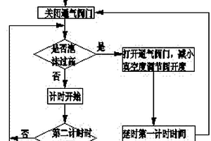 真空濾油機(jī)自動(dòng)平衡真空度消泡器及其控制方法