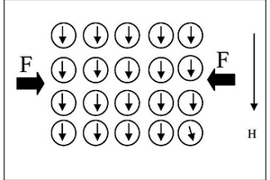 高剩磁燒結(jié)釹鐵硼磁體的制備方法