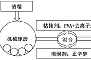 高溫防護(hù)用NiCrBSi-ZrB<Sub>2</Sub>金屬陶瓷粉末、復(fù)合涂層及其制備方法