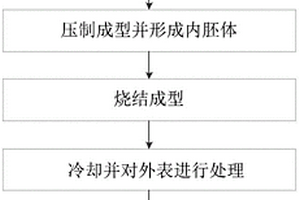 粉末冶金生產(chǎn)金屬拉鏈的方法