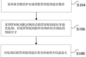 鉭、鈮管狀靶材生產(chǎn)方法