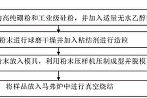 濺射靶材用硅硼母合金及其制備方法