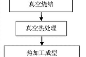 鈦基復(fù)合材料及其制備方法