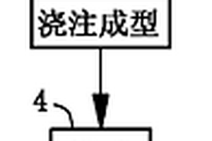 反應(yīng)燒結(jié)碳化硅懸臂槳的制作方法