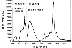 透明陶瓷及其制備方法