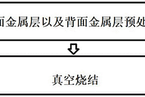 嵌埋式陶瓷基板的制備方法