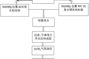 粘結(jié)相中Ni3Al原位生成的硬質(zhì)合金制備方法