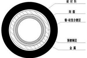 管狀碳材料和金屬的釬焊方法