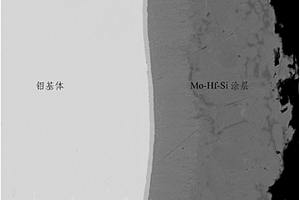 鉬合金高溫抗氧化Mo-Hf-Si涂層及其制備方法