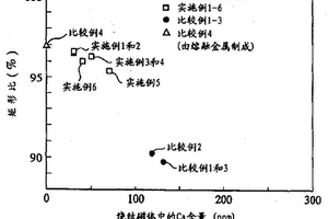 矩形比提高的R-T-B系稀土燒結(jié)磁體及其制造方法