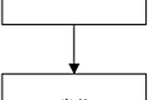 C/SiC 復(fù)合材料、該復(fù)合材料的制備方法及摩擦片