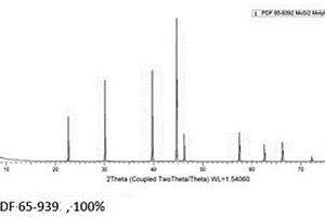 高純度、低成本二硅化鉬的制備方法