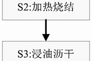 粉末冶金齒輪制造方法