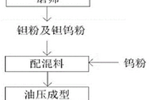 鉭及鉭鎢回收料制備鉭二點(diǎn)五鎢合金鑄錠的方法