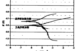 提高釹鐵硼永磁材料磁性能和耐蝕性的方法