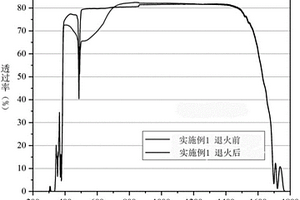 摻鋯鋱鋁石榴石磁旋光透明陶瓷及其制備方法