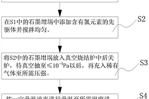 高純大尺寸SIC晶體襯底材料的制備方法