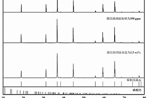 低溫?zé)o壓燒結(jié)制備高致密鎂鋁尖晶石陶瓷的方法