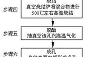 多孔含油雙金屬減磨自潤(rùn)滑軸承燒結(jié)工藝