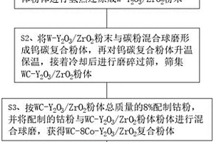 稀土氧化物改性硬質(zhì)合金車刀片及其制備方法