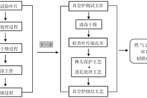 燃?xì)鉁u輪葉片石墨烯涂層薄膜及其制備方法