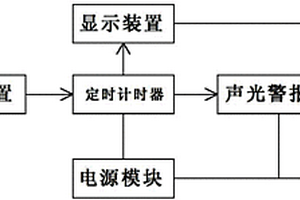 用于真空燒結(jié)爐的保養(yǎng)提醒裝置