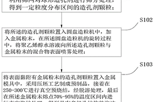 具有多級(jí)孔結(jié)構(gòu)的泡沫金屬及其制備方法、吸聲降噪材料